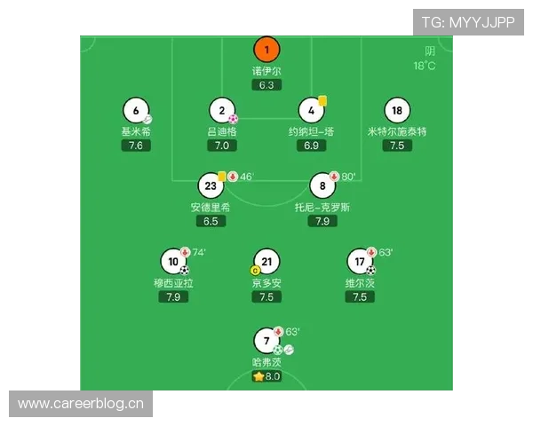 维尔茨与穆西亚拉：同代天才的进攻创造力及战术适配性对比