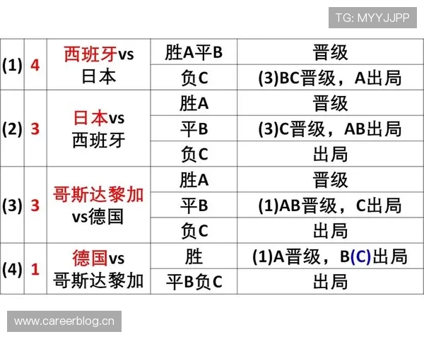 比利时G组进攻表现:末轮五球改变小组排名 比利时G组进攻表现:末轮五球改变小组排名